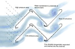 How 3UL works - Diagram.jpg